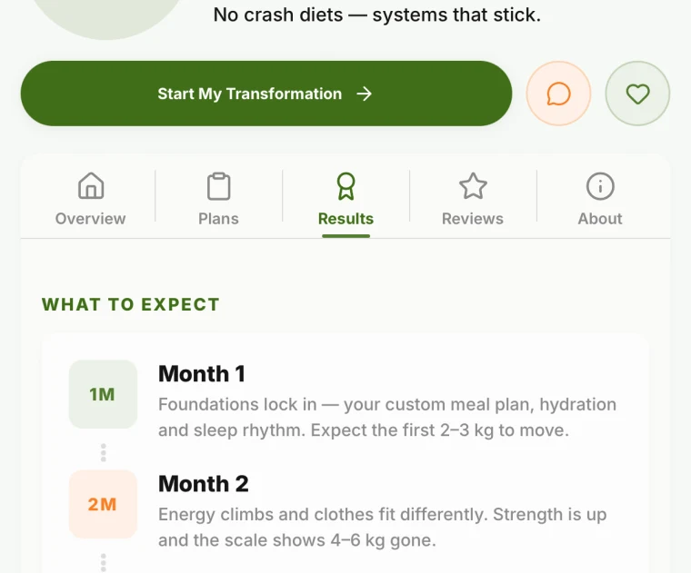A coach’s results and month-by-month expectations